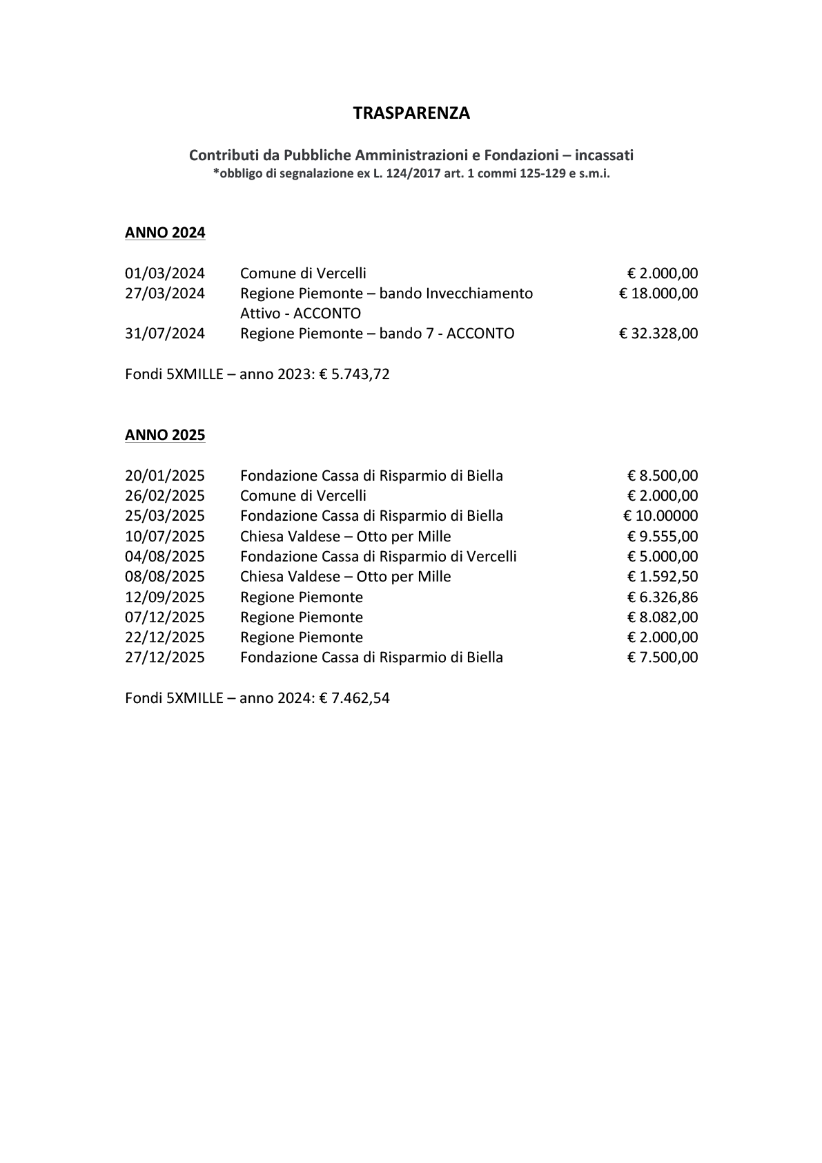 contributi ricevuti da APB nel biennio 2024 2025